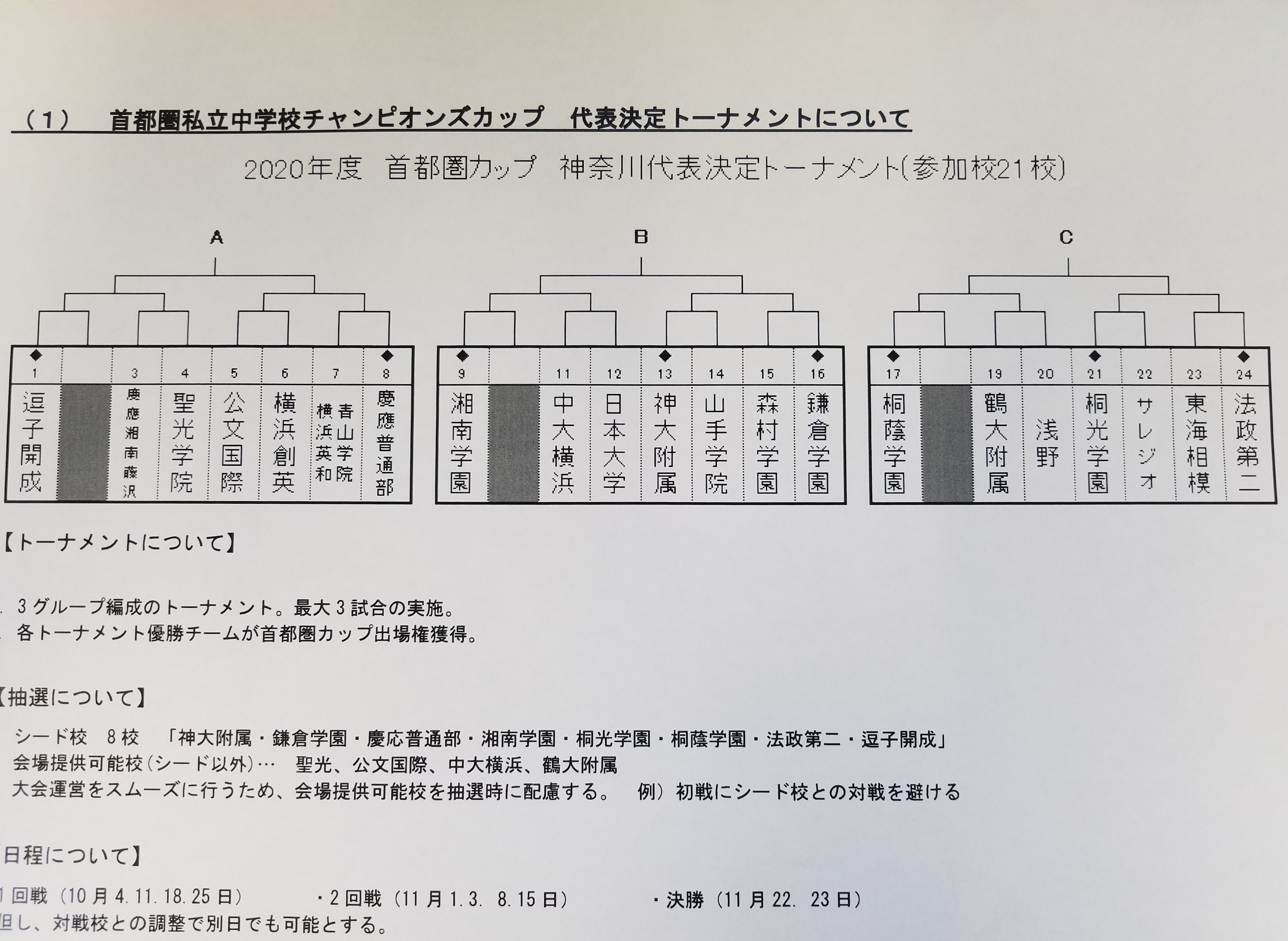 2020神奈川大会組み合わせ
