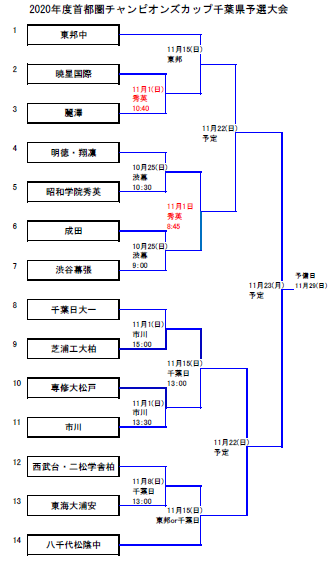 2020千葉大会組合せ
