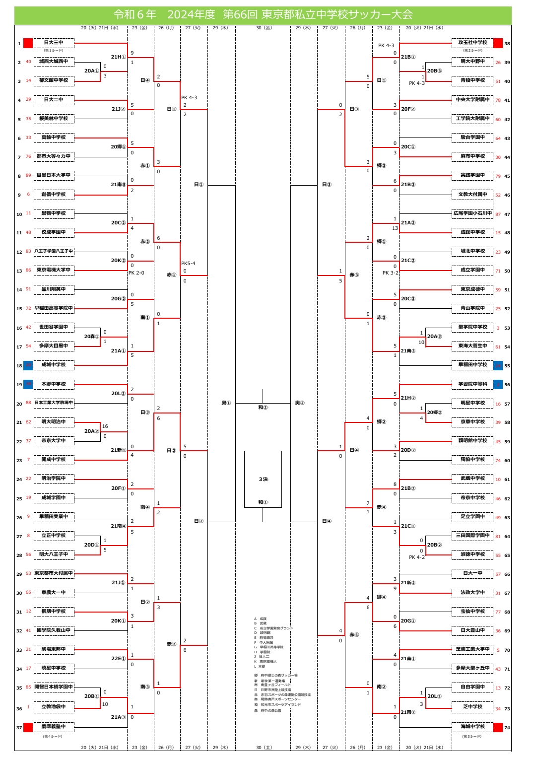 東京大会8月26日試合結果