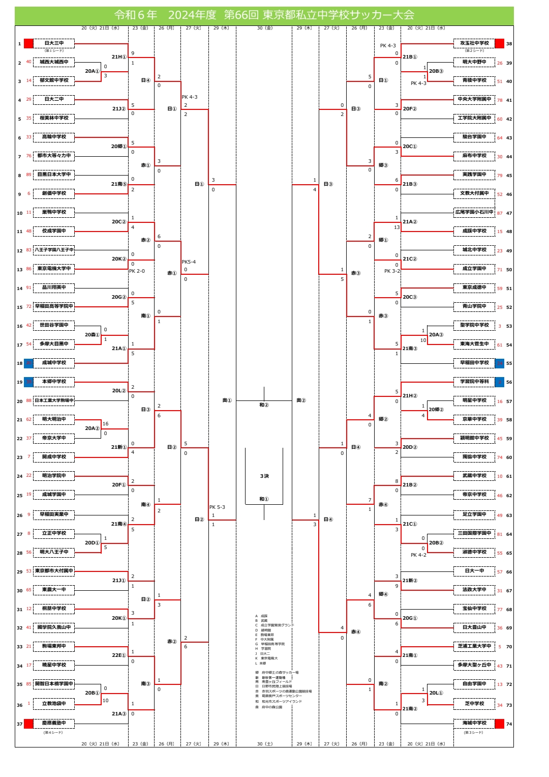 東京大会8月27日試合結果