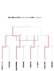 0001