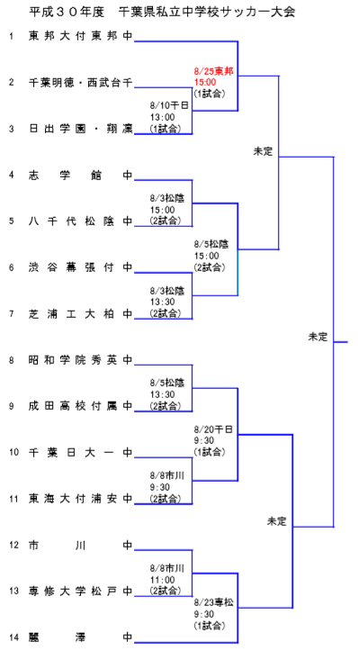 千葉大会①
